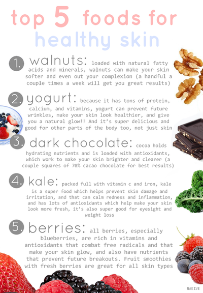 Foods for Healthy SKin